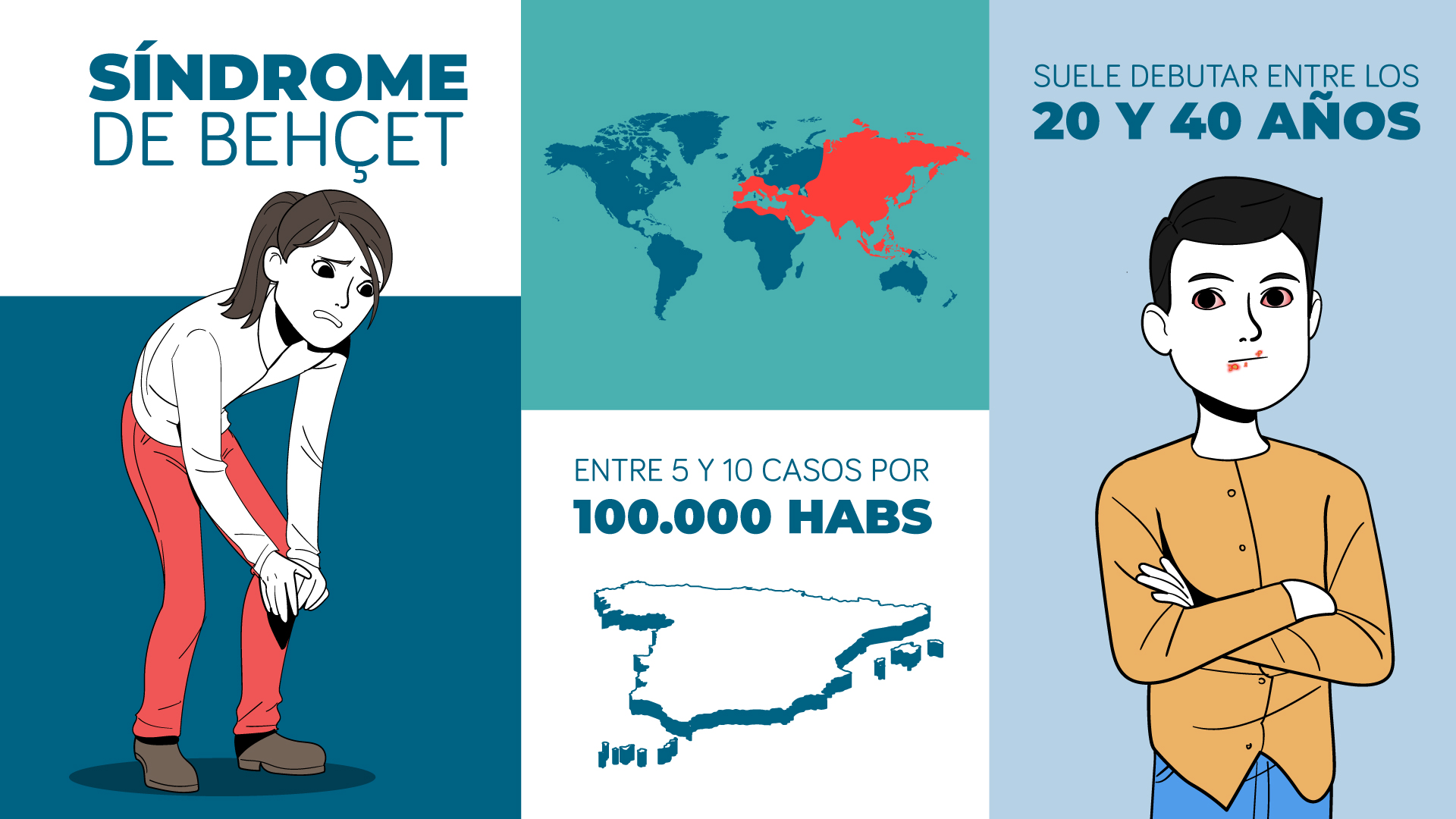 síndrome de Behçet