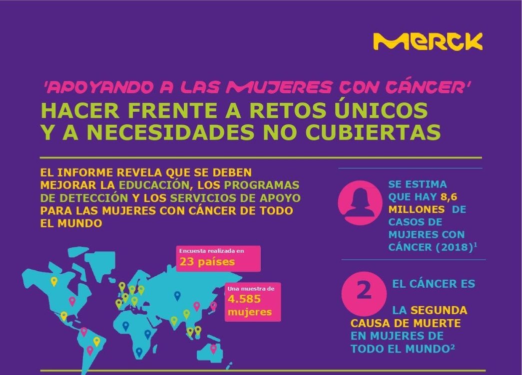 datos cáncer de mujeres