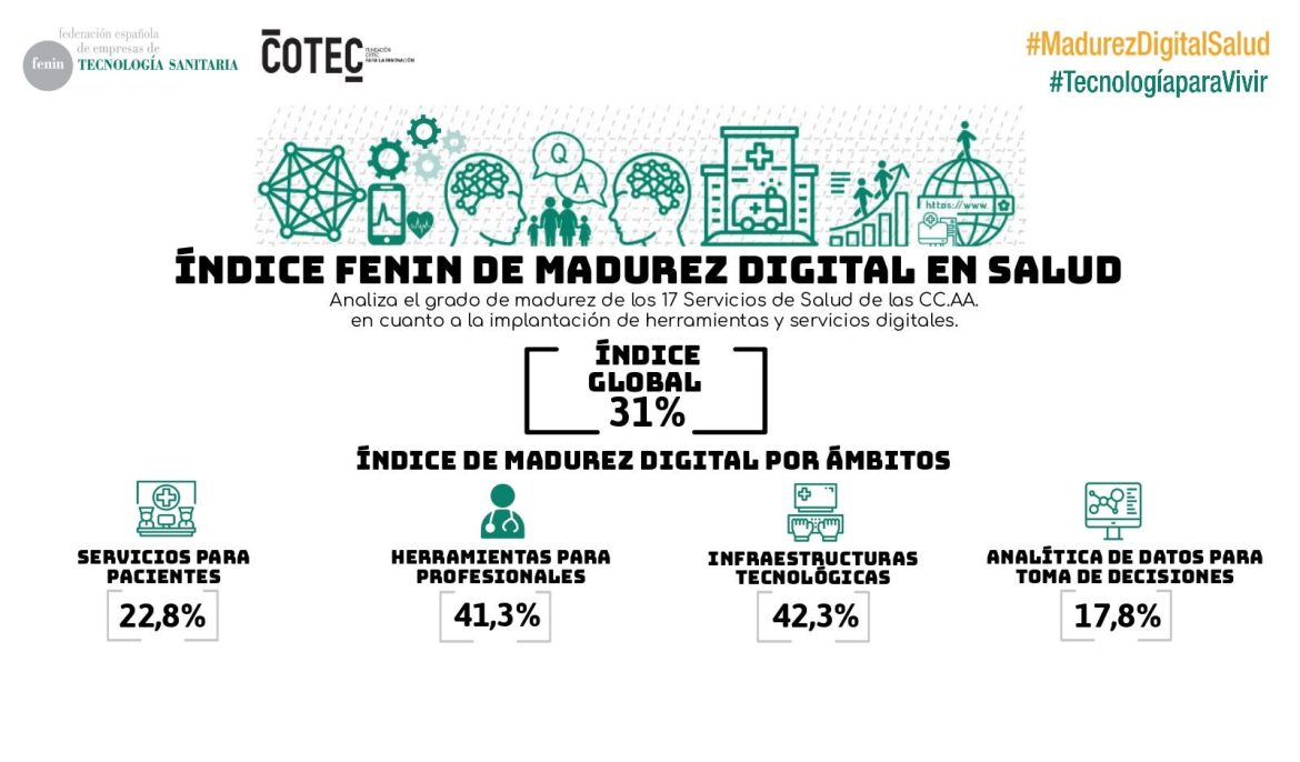 sistema nacional salud digitalización