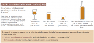 alcohol consumo
