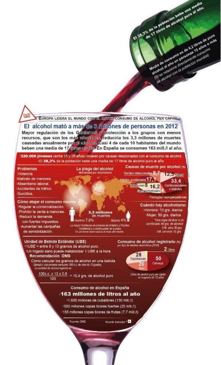 Consumo de alcohol