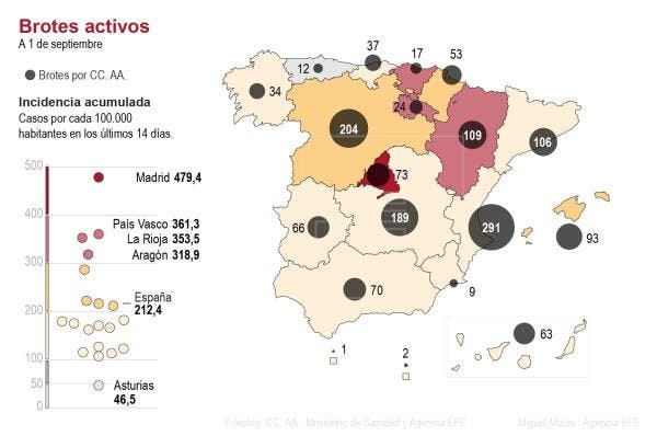 brotes virus