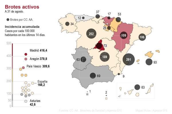 Los casos de coronavirus aumentan en 23.572 en España desde el viernes