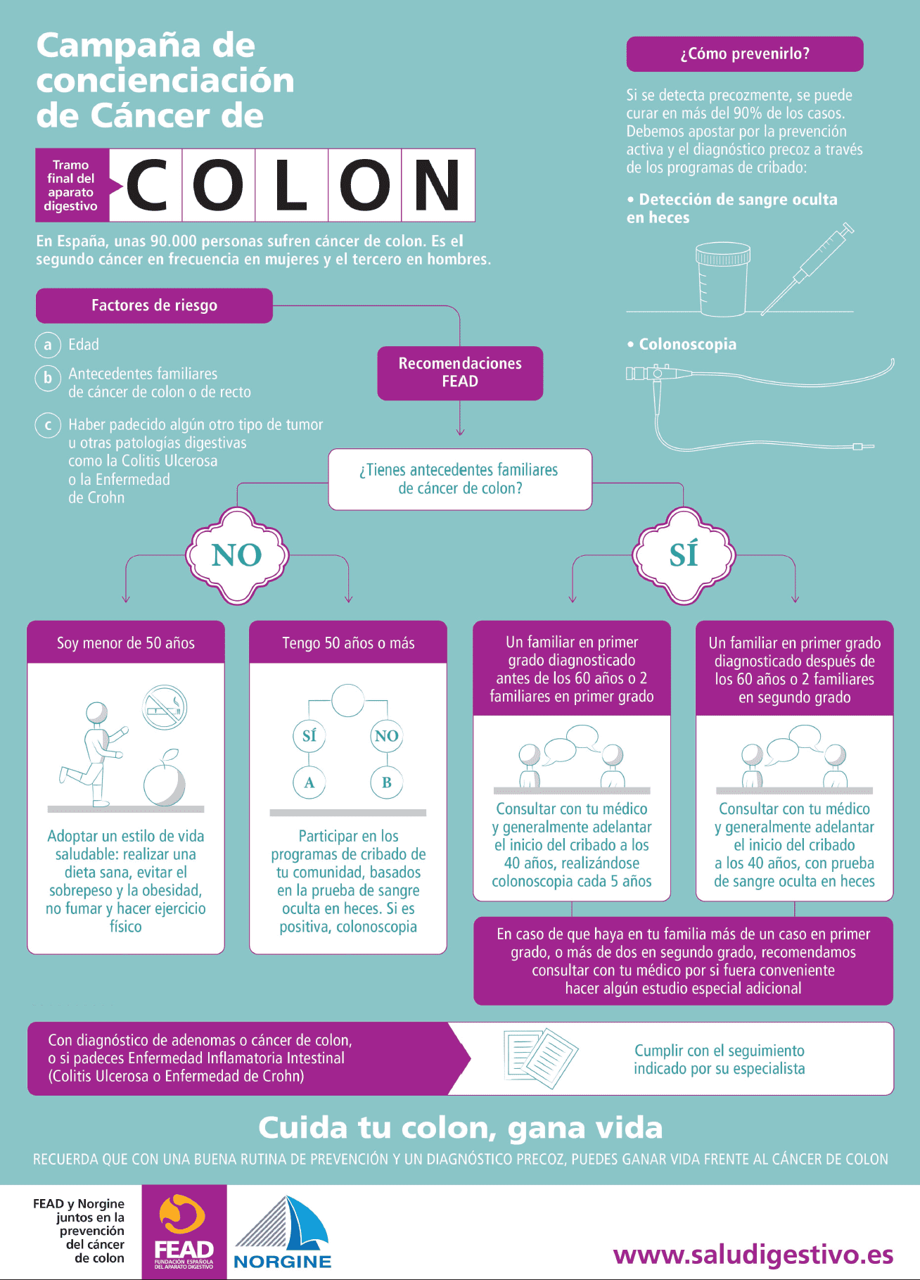 infografía con datos sobre el cáncer de colon