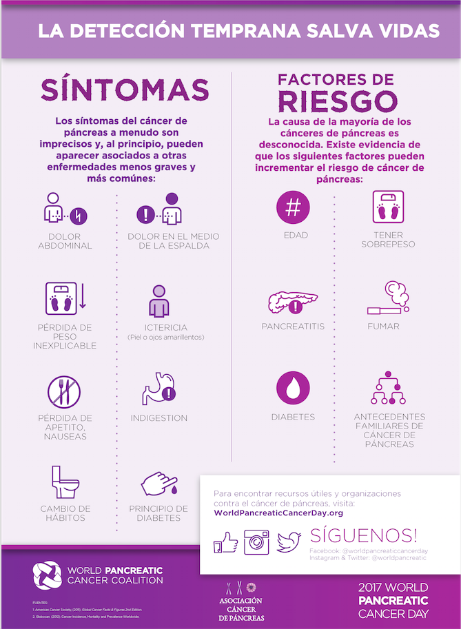cancer de pancreas sintomas