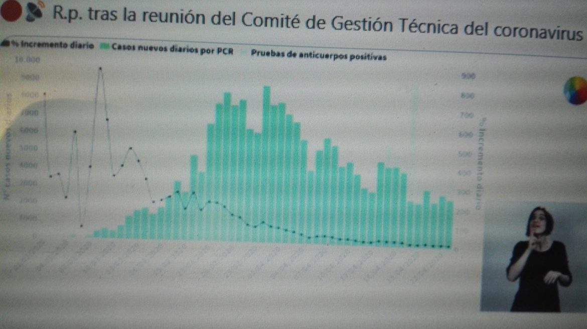 coronavirus evolución epidemia