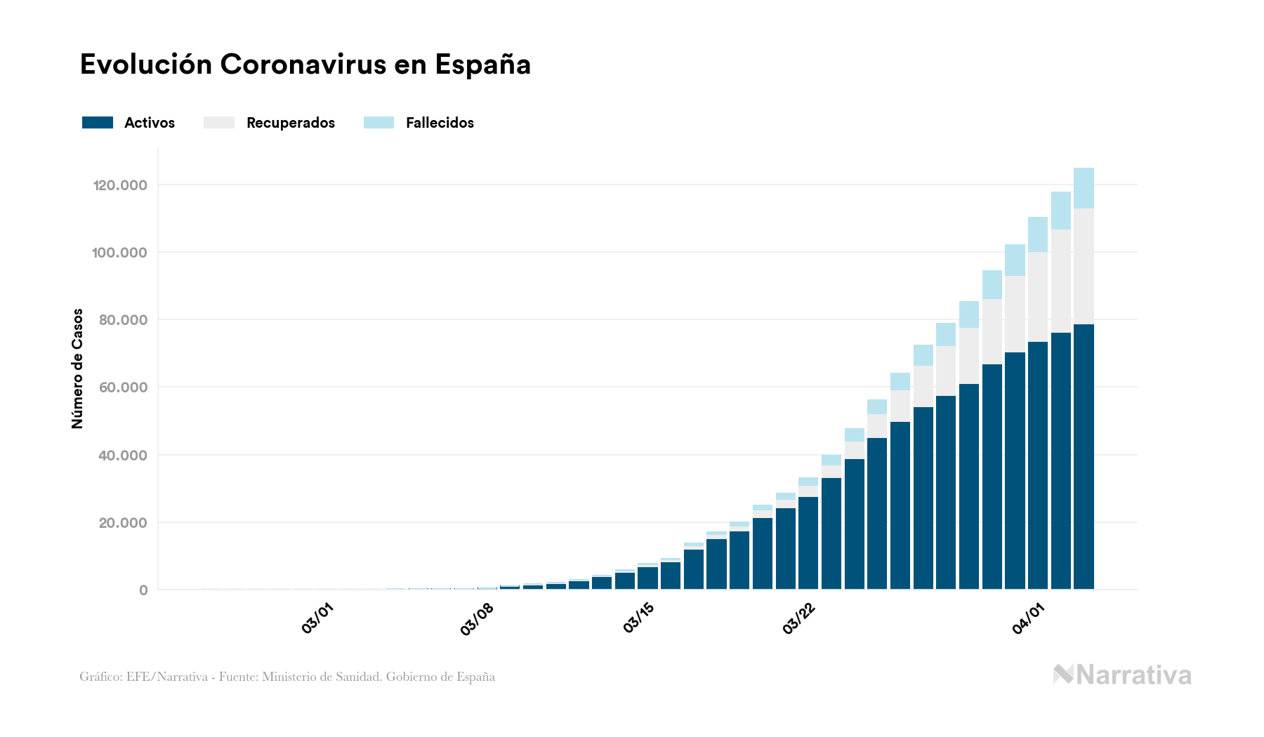 ralentización covid-19