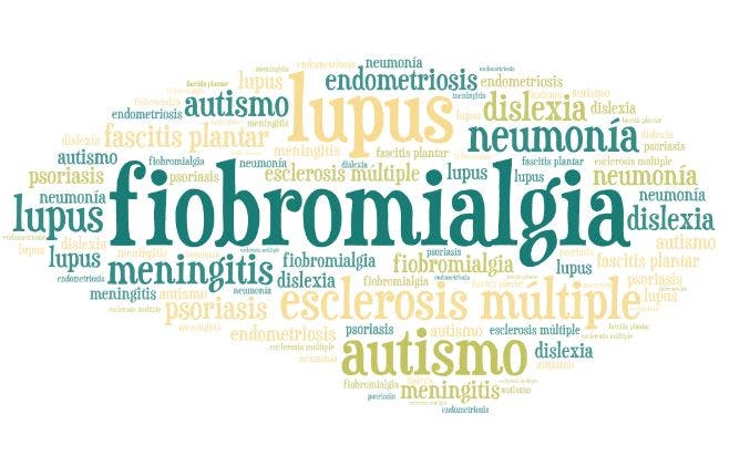 Fibromialgia: ¿Negacionismo o enfermedad de género?