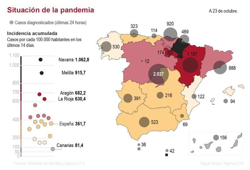 Coronavirus en España: contagios y muertes no dan tregua; comunidades piden estado de alarma