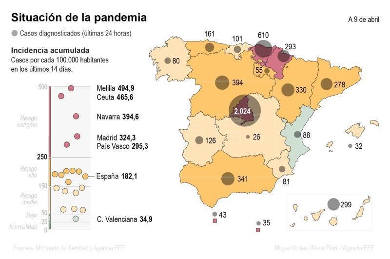 La incidencia acumulada del virus en España mantiene ya un aumento constante