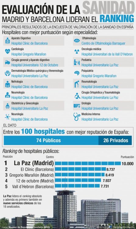 infografia