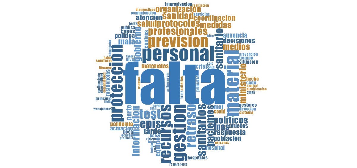 profesionales sanitarios covid-19