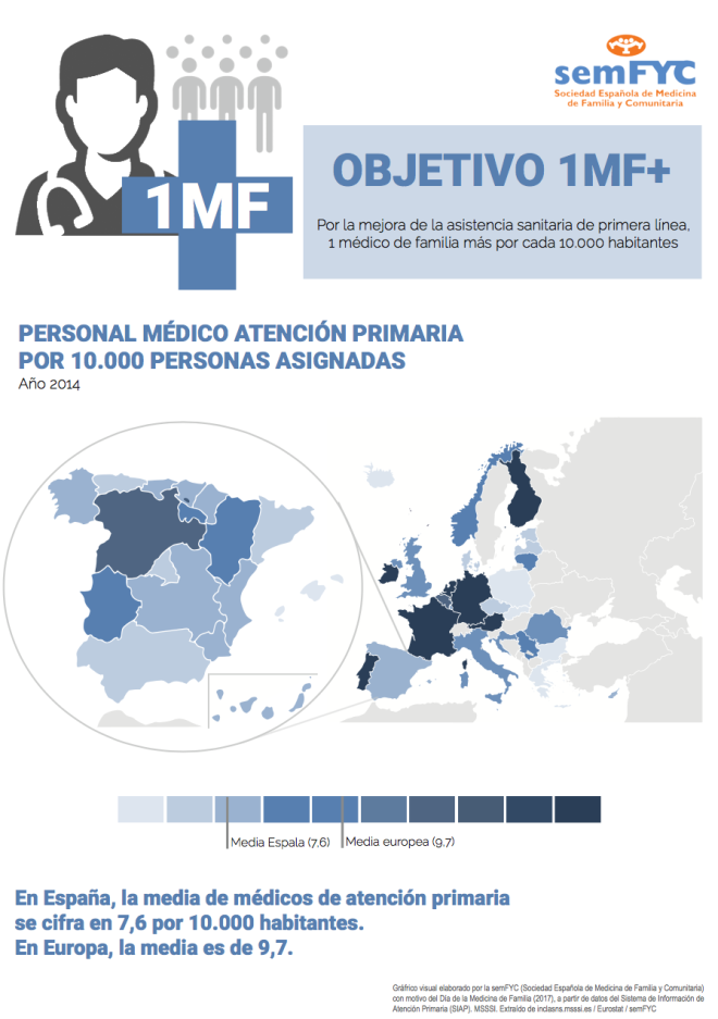 medicos de familia