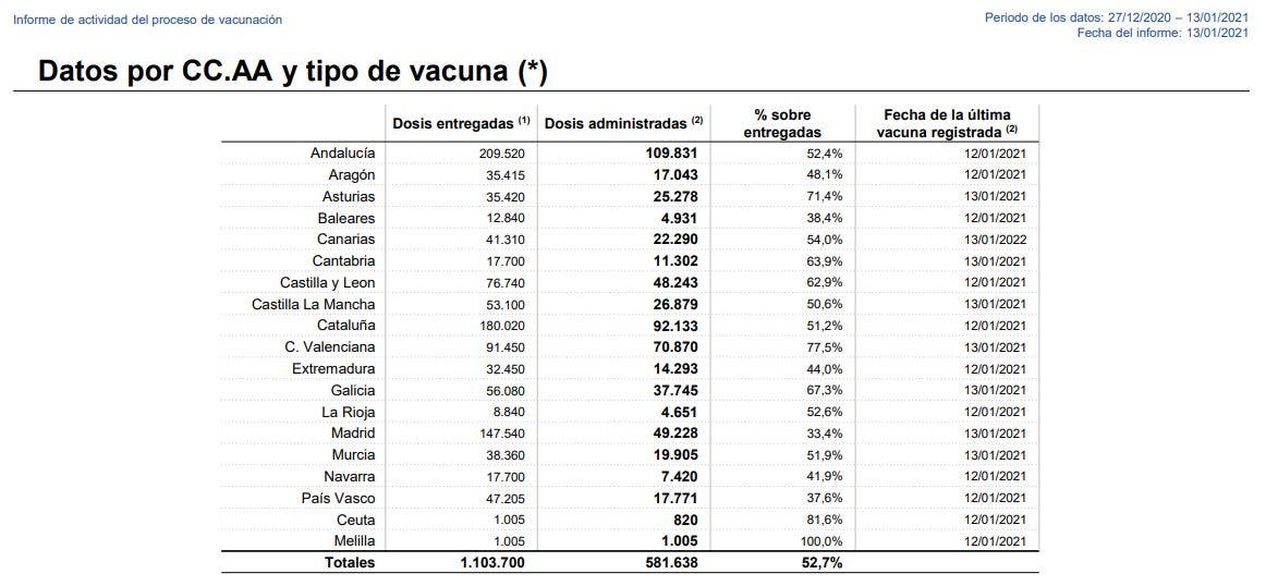incidencia acumulada casos