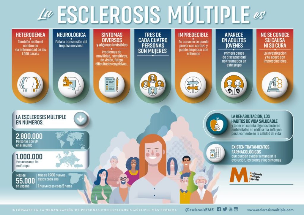 esclerosis múltiple pacientes