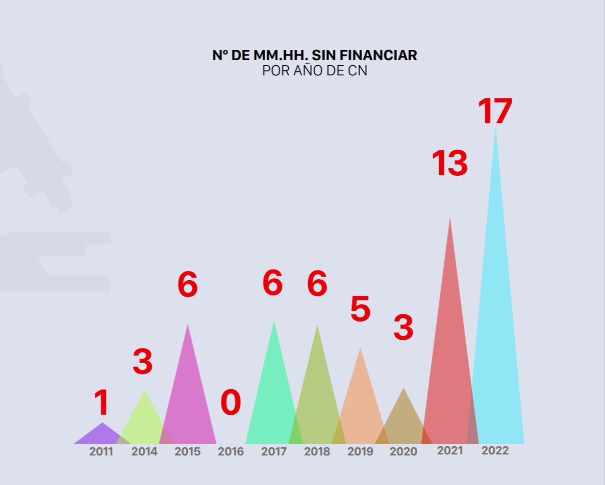 medicamentos huérfanos España