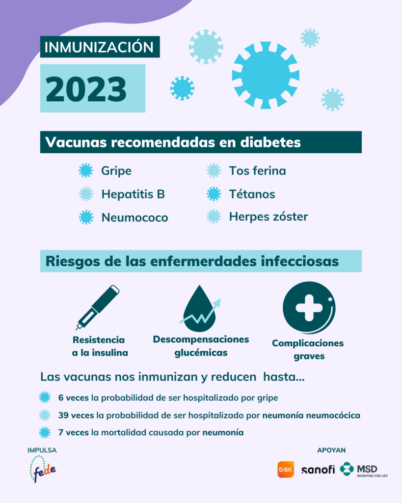 Infografía de la campaña Inmunización 2023. Imagen cedida por la FEDE