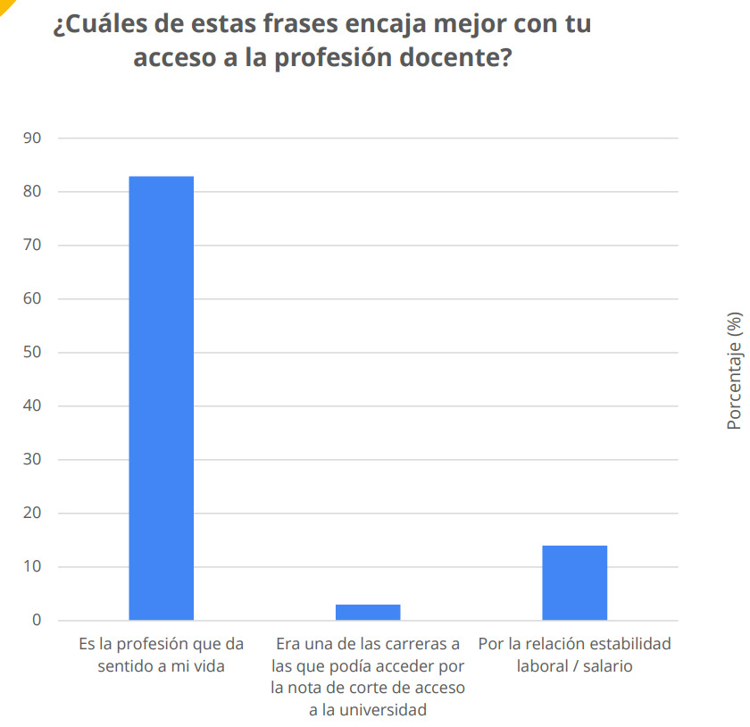 Docentes