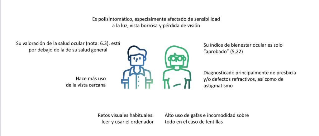 estrés salud ocular 