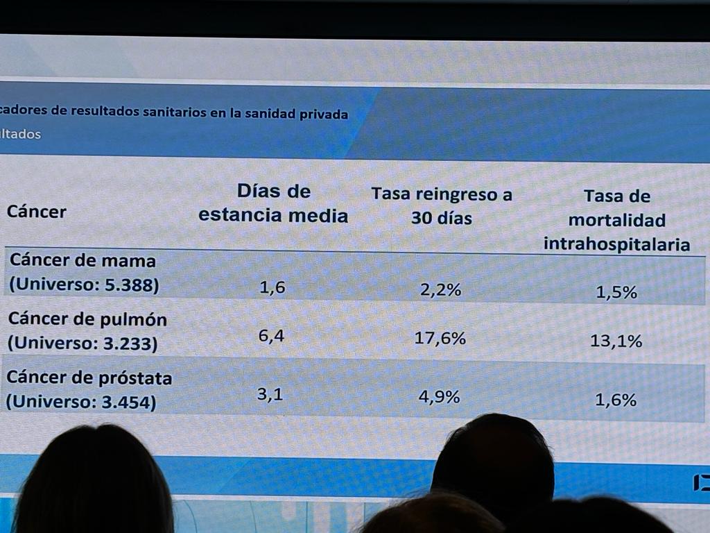 sanidad privada espera