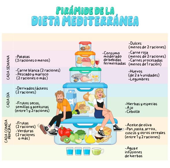 Guía para millennials: De la compra a la cocina para seguir una dieta mediterránea