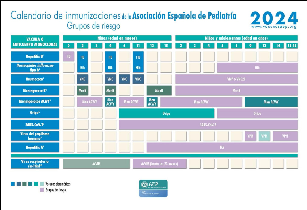 Calendario vacunal 2024