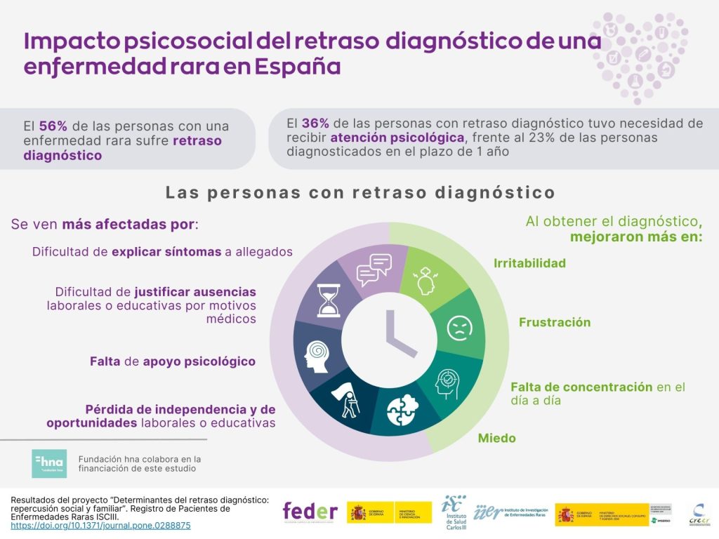 Proyecto DetERminantes
