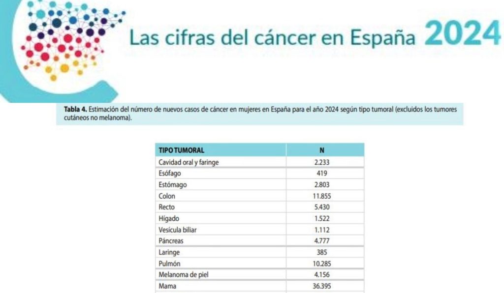 Mitos endoscopias digestivas