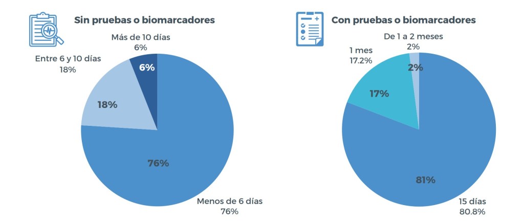 anatomía patológica
