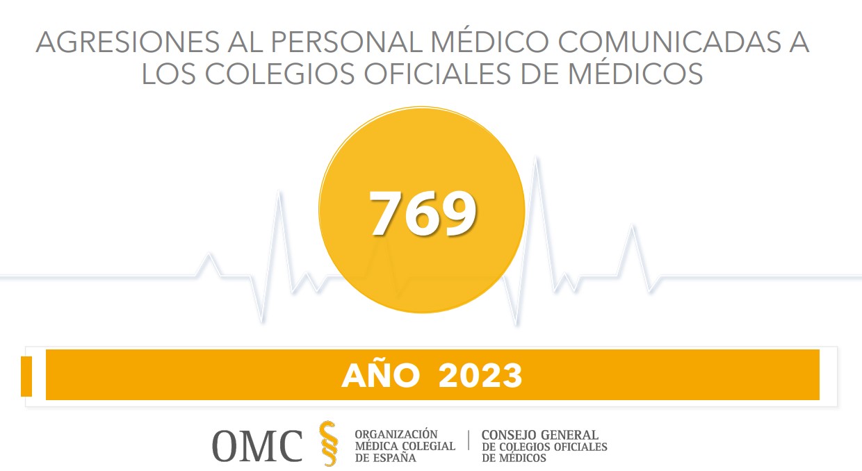agresiones médicas 2023