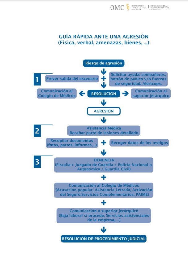 agresiones médicas 2023