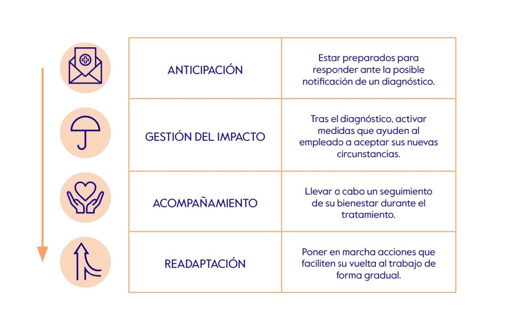 empresa cáncer desafíos