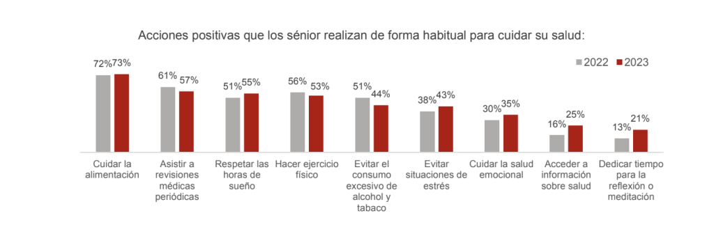 personas mayores alimentación