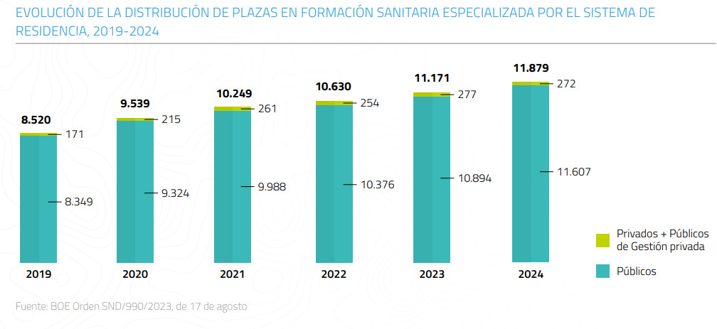 sanidad privada asegurados
