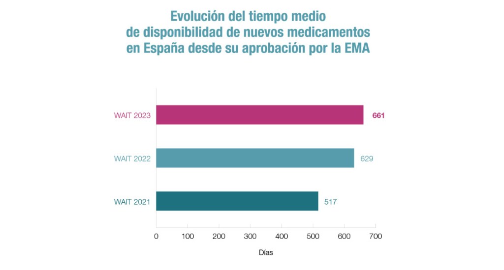 Medicamentos innovadores pacientes 