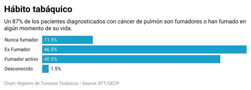 cáncer de pulmón observatorio