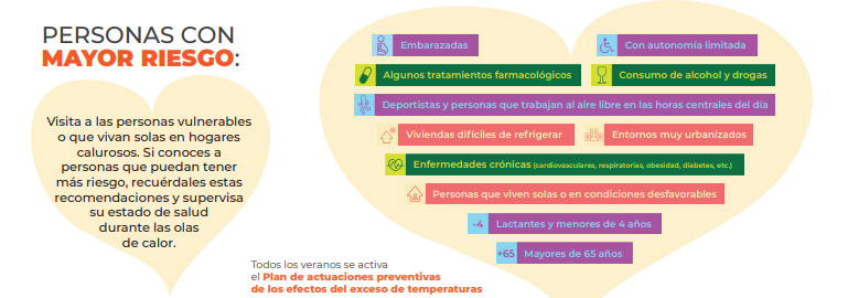 ola calor España