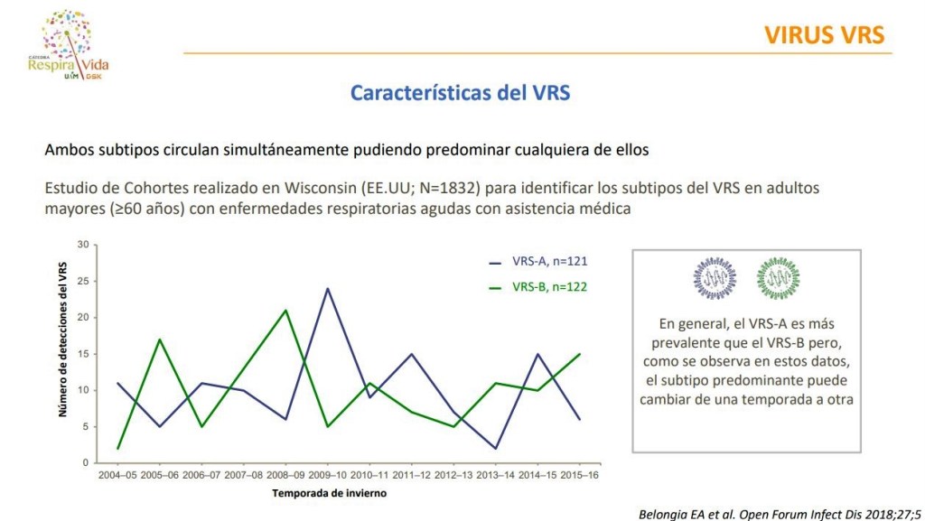 Prevención del VRS con vacunas en personas mayores de 60 años.