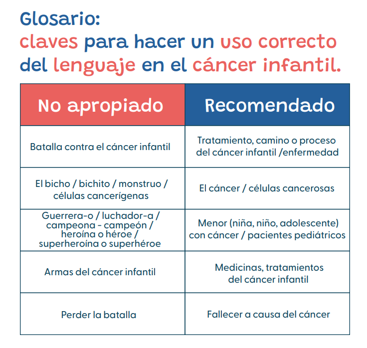 cáncer infantil lenguaje