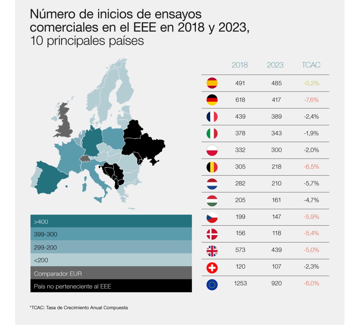 ensayos clínicos Europa