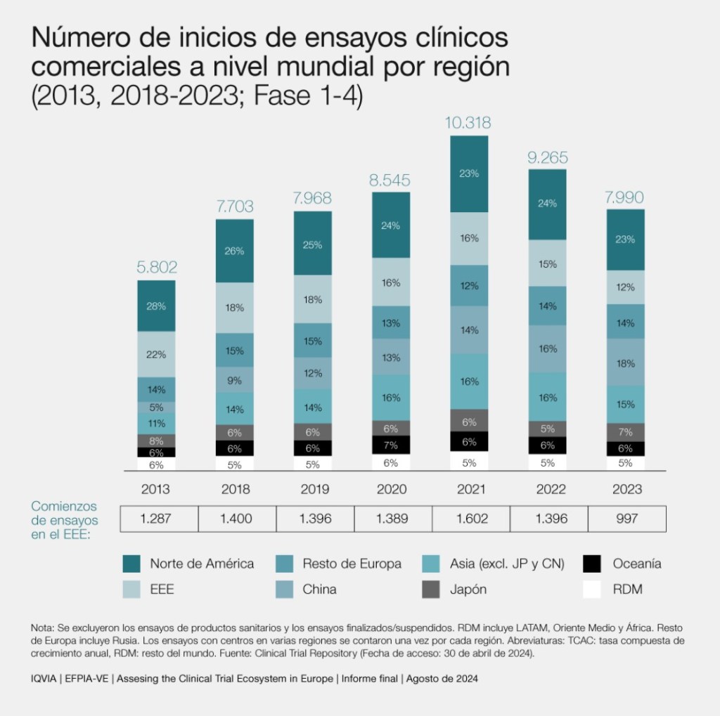ensayos clínicos europa muindo