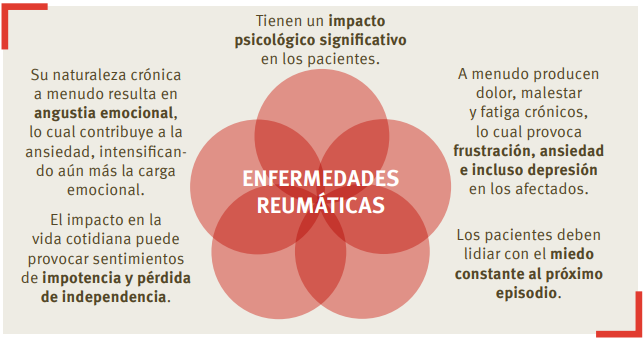 dolor crónico salud mental